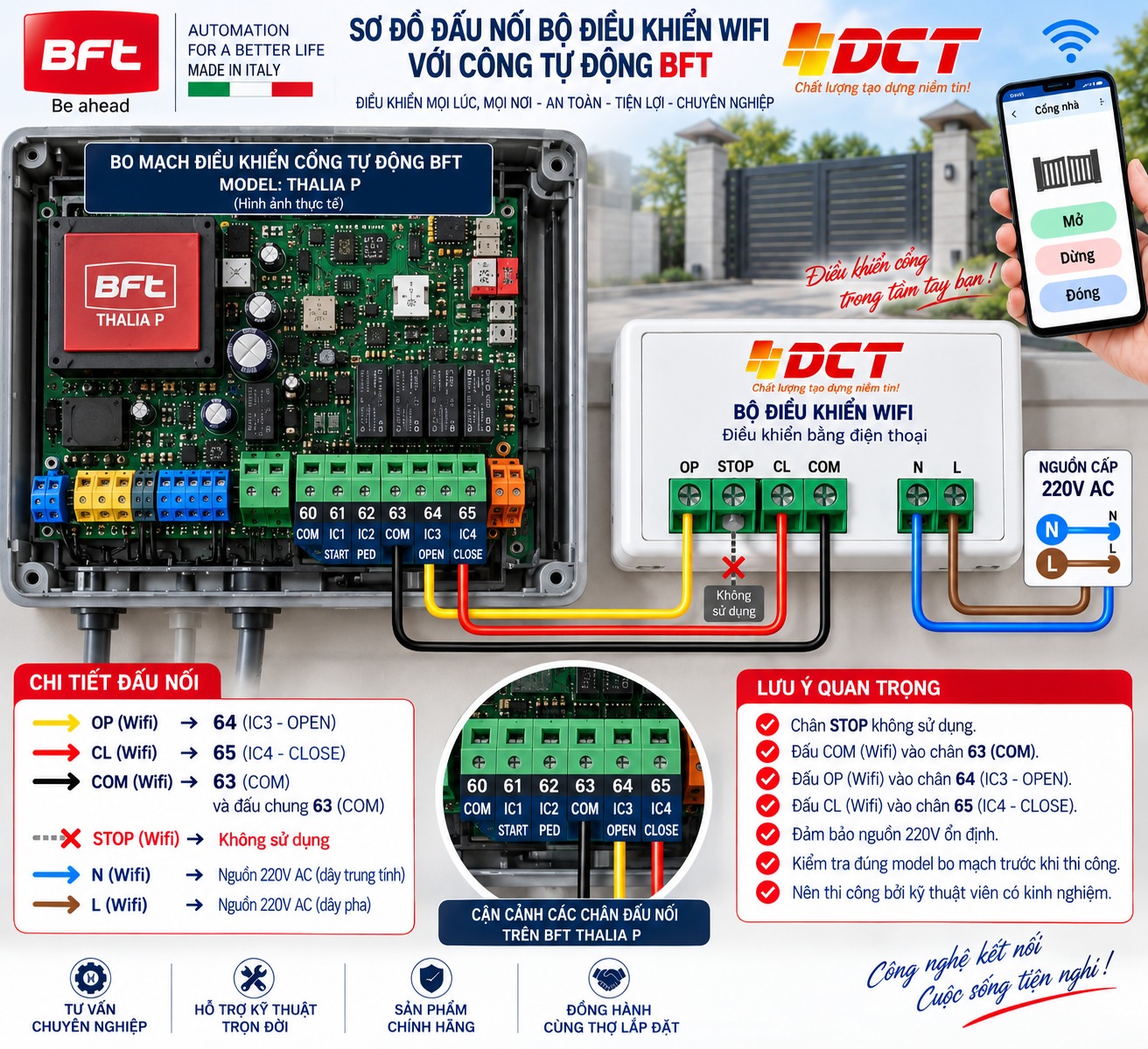 Sơ đồ đấu nối bộ điều khiển wifi với cổng tự động BFT