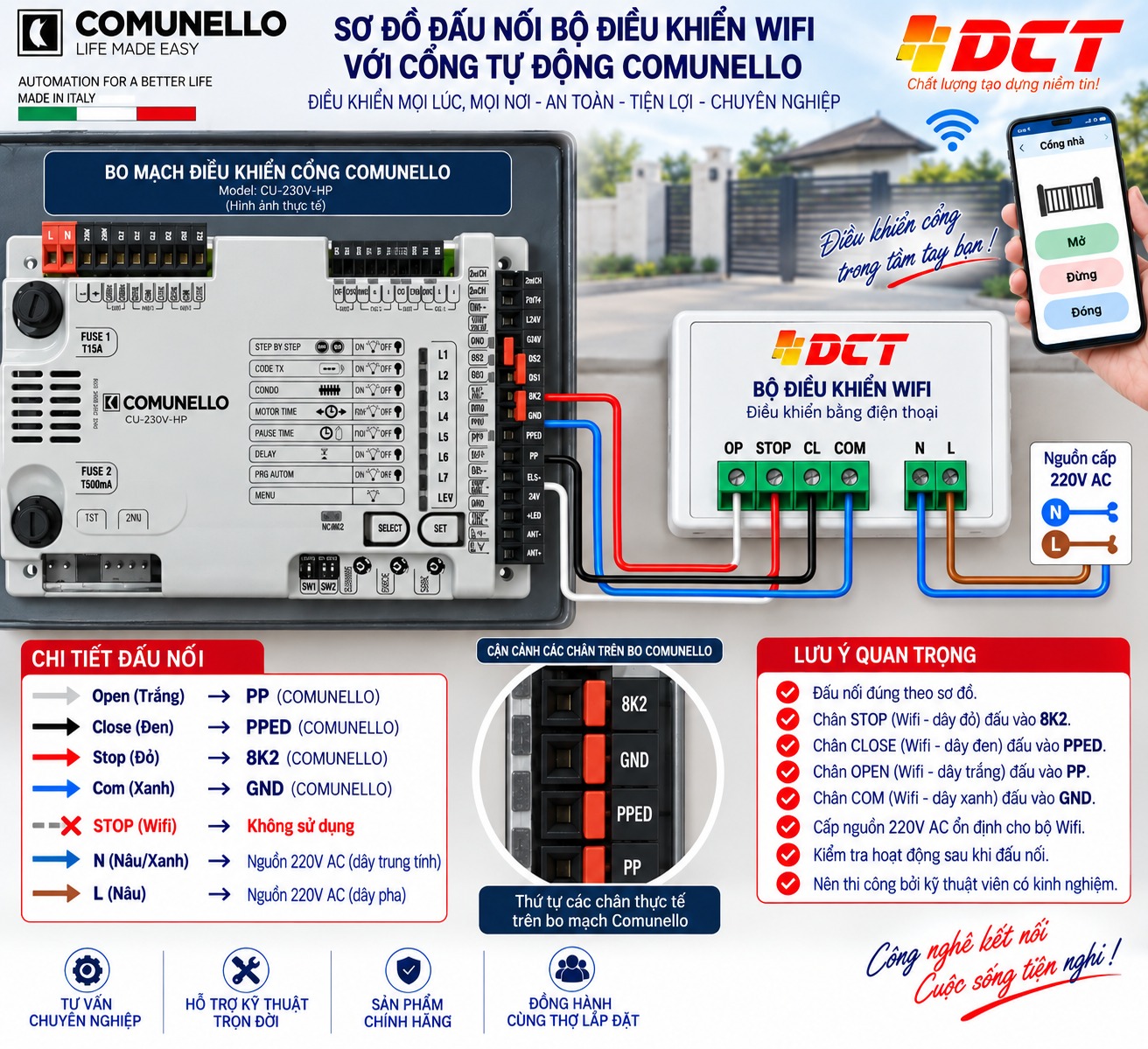 Sơ đồ đấu nối bộ điều khiển wifi với cổng tự động Comunello