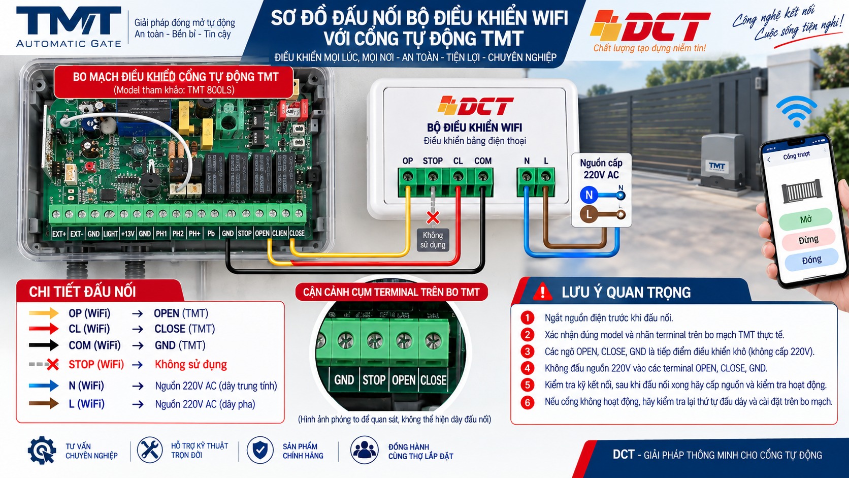 Sơ đồ đấu nối cổng tự động TMT với bộ điều khiển wifi qua điện thoại