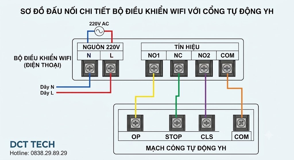 Sơ đồ đấu nối bộ điều khiển wifi với cổng tự động YH